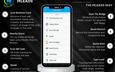Quick Captures Lead Retrieval Methods – Best Practices with MLeads