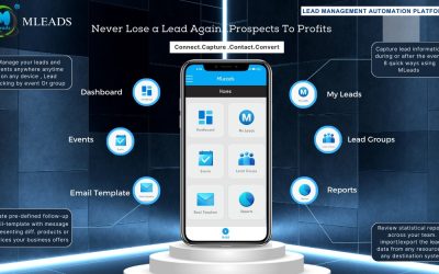 Manage your Leads and Events Anywhere Anytime on Any device
