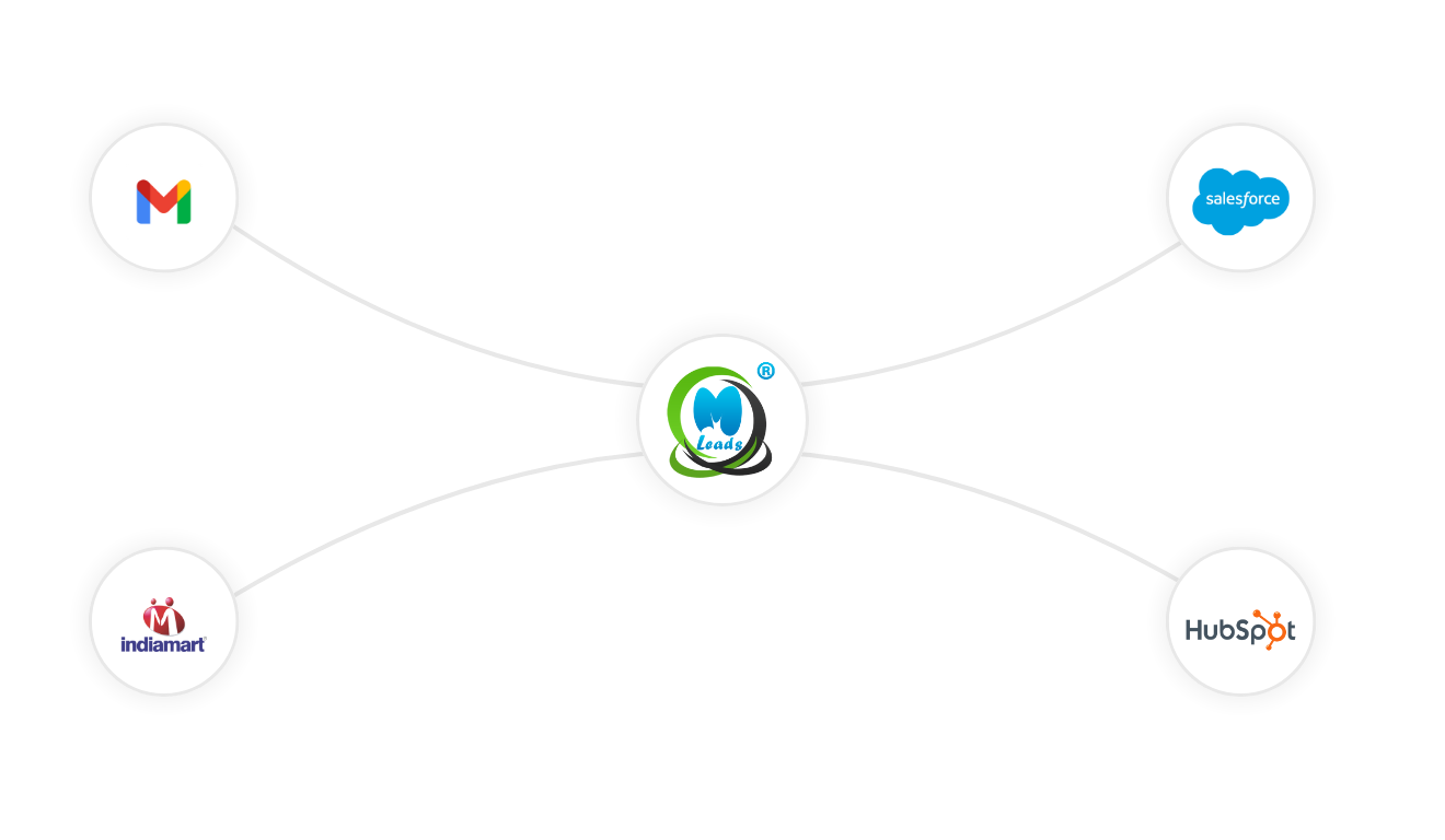 Integrations integration