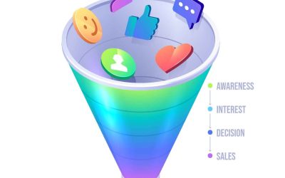 How to build a lead generation funnel in 4 steps