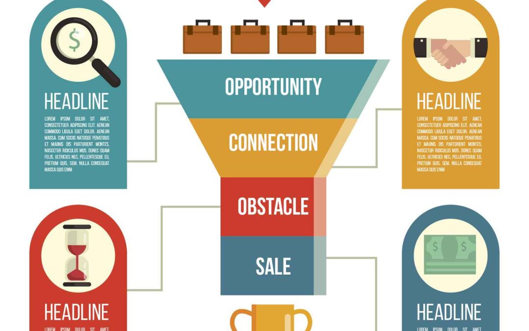 Sales Funnel