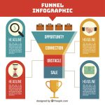 Sales Funnel